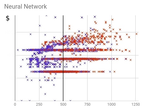 Краткий курс машинного обучения или как создать нейронную сеть для решения скоринг задачи - 35 image