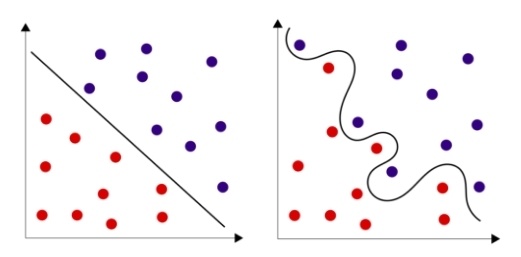 Краткий курс машинного обучения или как создать нейронную сеть для решения скоринг задачи - 8 image