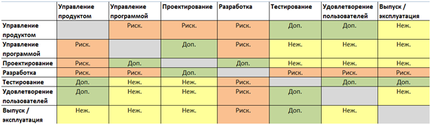 Совмещение труда в разработке программного обеспечения - 4