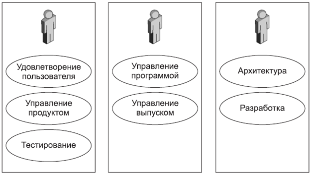 Совмещение труда в разработке программного обеспечения - 5