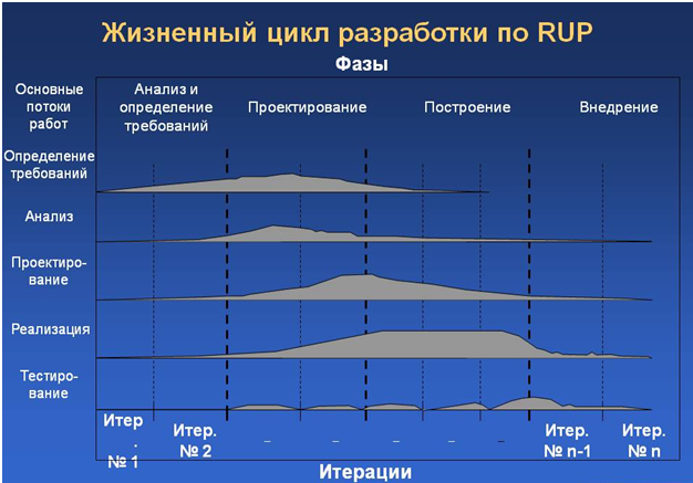 Совмещение труда в разработке программного обеспечения - 6 Совмещение труда в разработке программного обеспечения - 6