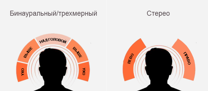 Удобство пользователей в решениях виртуальной реальности — советы VRMonkey - 5