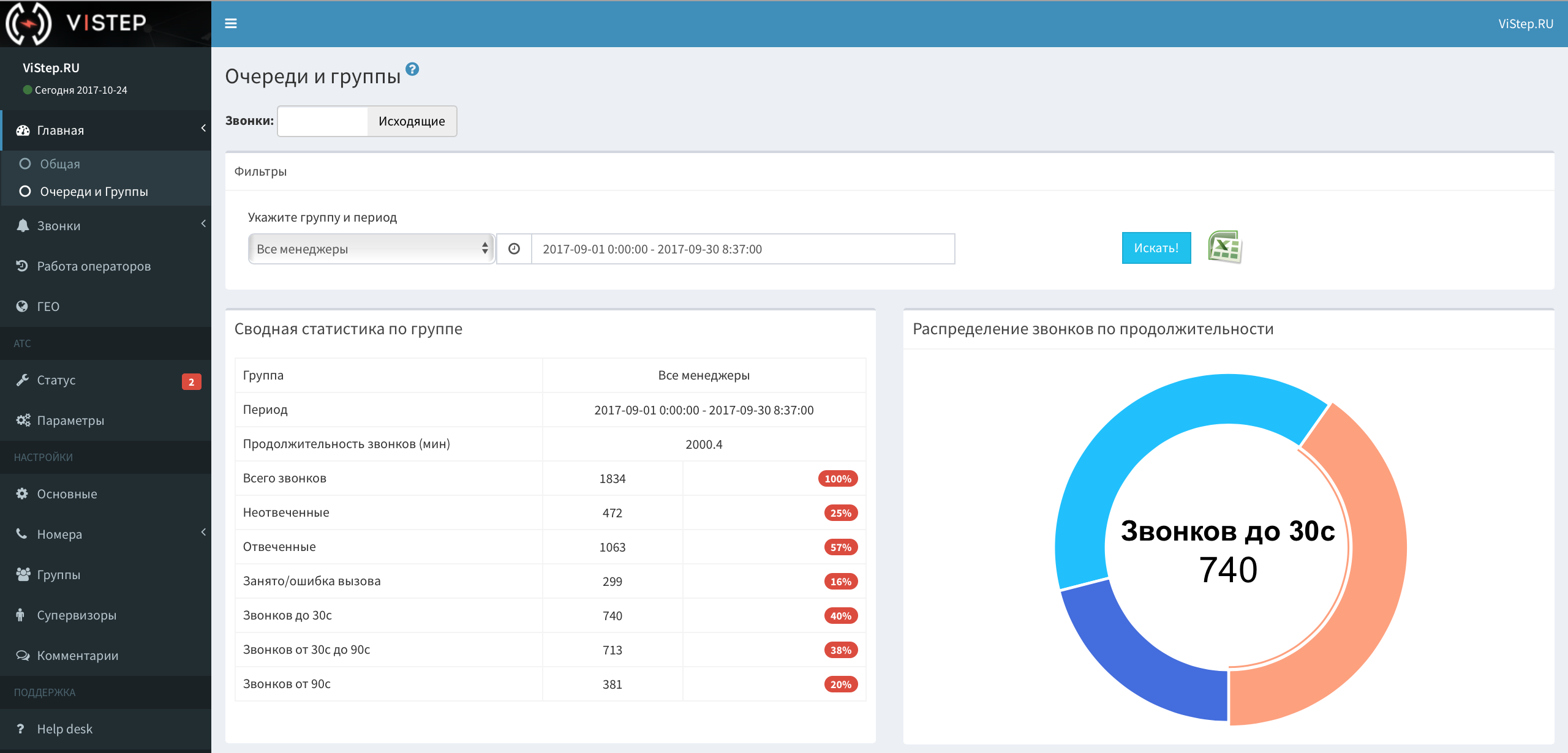 Web-интерфейс для вашей Asterisk. Статистика для call-центров, отделов продаж, прослушивание звонков и многое другое - 5