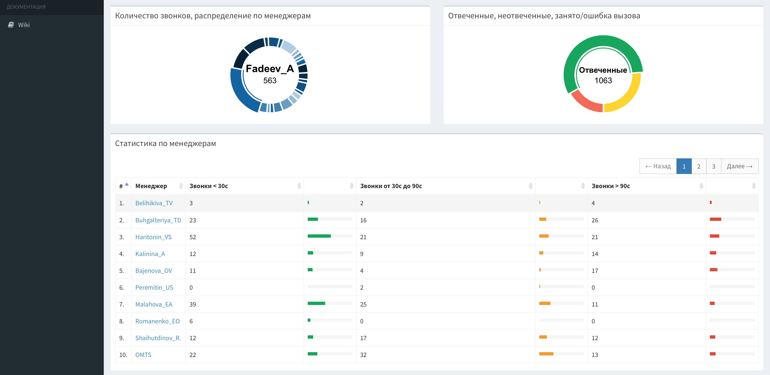 Web-интерфейс для вашей Asterisk. Статистика для call-центров, отделов продаж, прослушивание звонков и многое другое - 6