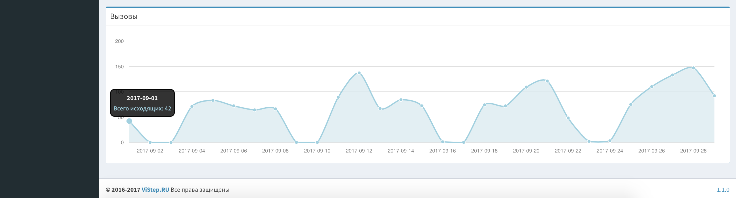 Web-интерфейс для вашей Asterisk. Статистика для call-центров, отделов продаж, прослушивание звонков и многое другое - 7