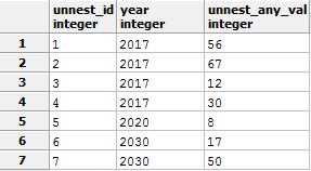 Курс молодого бойца PostgreSQL - 3