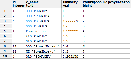 Курс молодого бойца PostgreSQL - 5