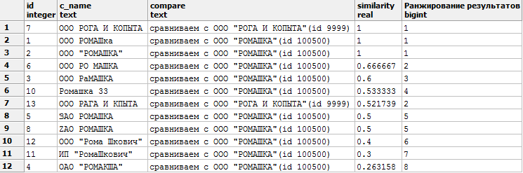 Курс молодого бойца PostgreSQL - 6