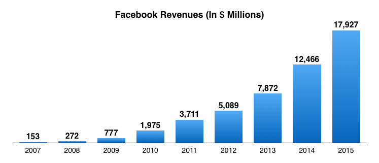 На всех не угодишь, или чему нас учит редизайн ленты от Facebook 2006 года - 2