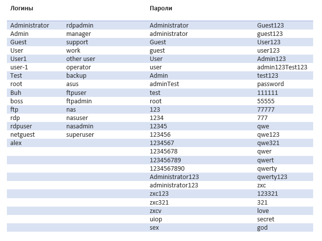 Bad Rabbit: Petya возвращается - 6