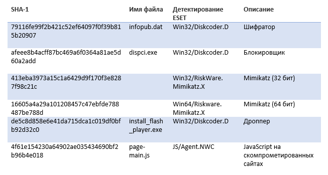 Bad Rabbit: Petya возвращается - 7