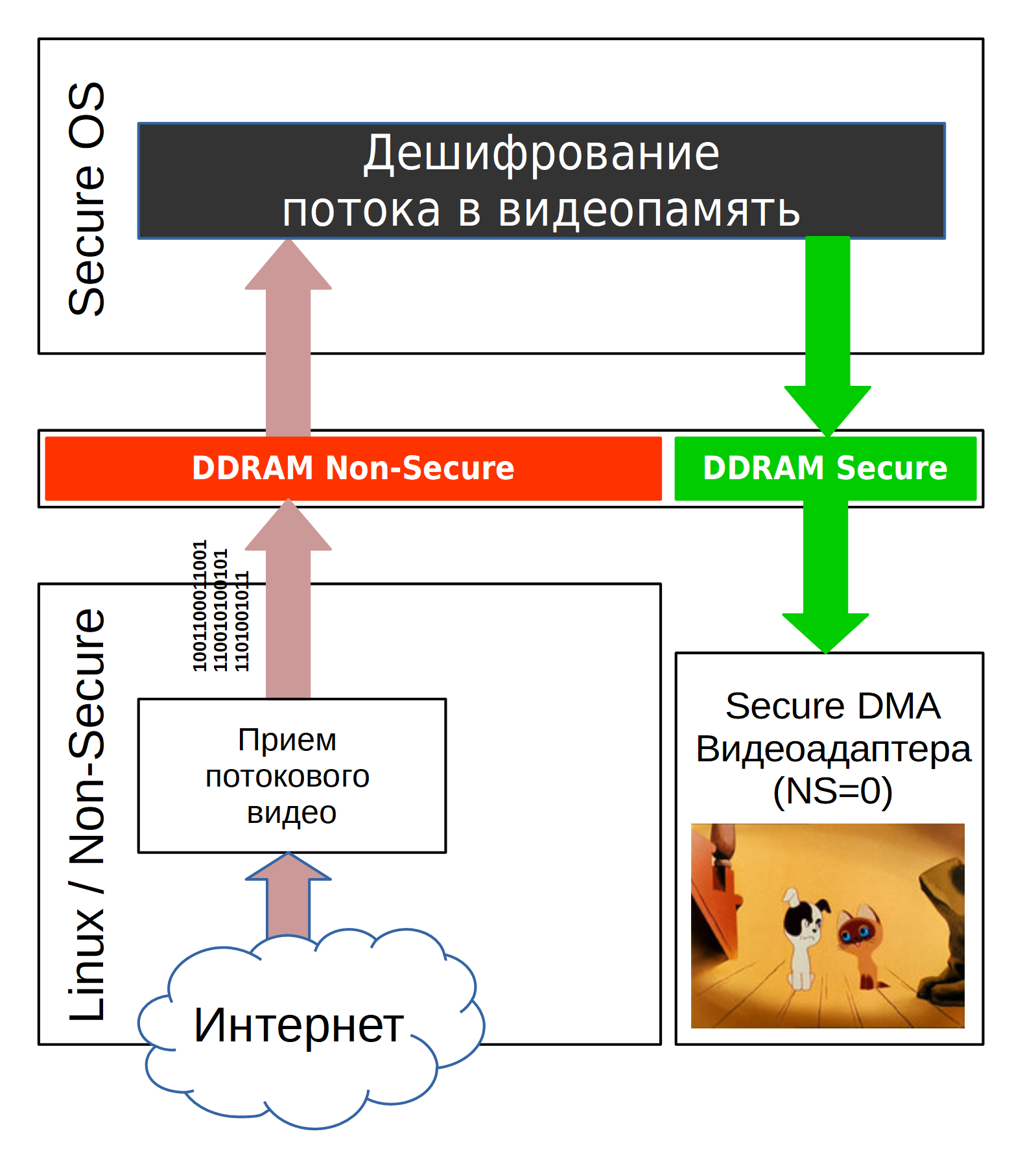 TrustZone: аппаратная реализация в ARMv7A - 7