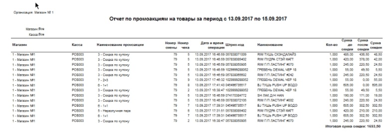 Как оценить, принесут ли маркетинговые мероприятия прибыль магазину - 4