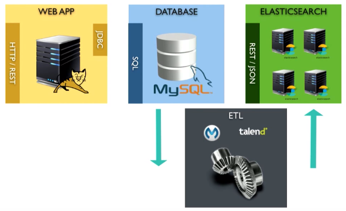 Как прикрутить нормальный поиск к устаревшему SQL-бэкенду - 16