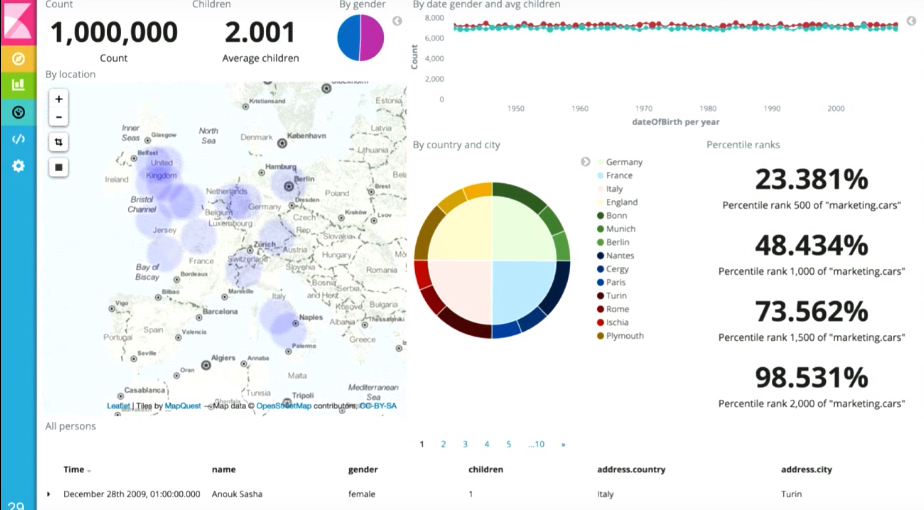 Как прикрутить нормальный поиск к устаревшему SQL-бэкенду - 41