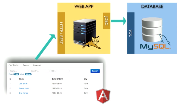 Как прикрутить нормальный поиск к устаревшему SQL-бэкенду - 1