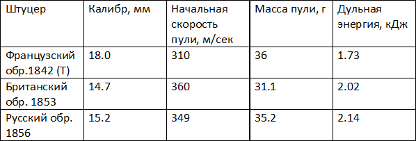 От мушкета до автомата — сумасшедшее столетие (ч.1) - 10 image