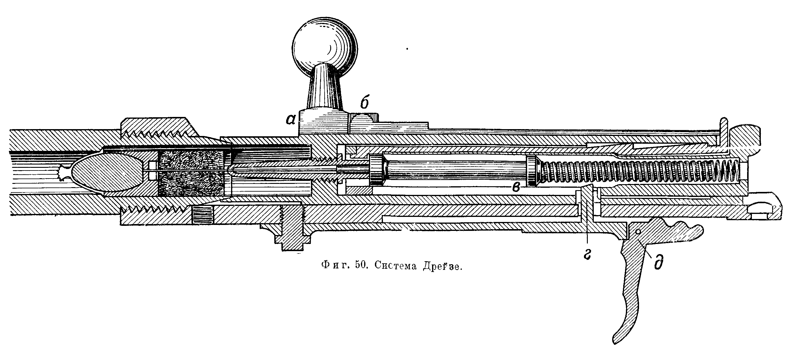 От мушкета до автомата — сумасшедшее столетие (ч.1) - 11 image
