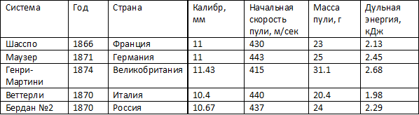 От мушкета до автомата — сумасшедшее столетие (ч.1) - 16 image