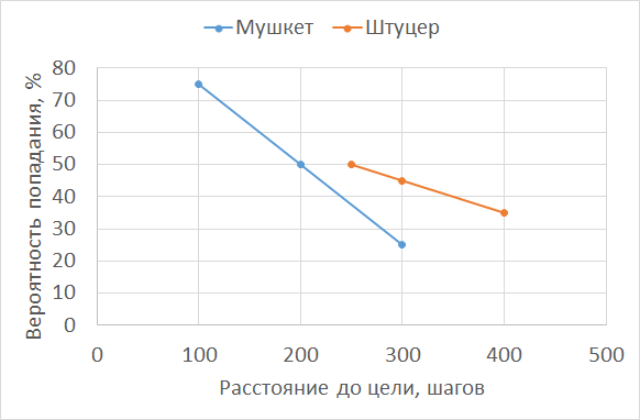 От мушкета до автомата — сумасшедшее столетие (ч.1) - 2 image