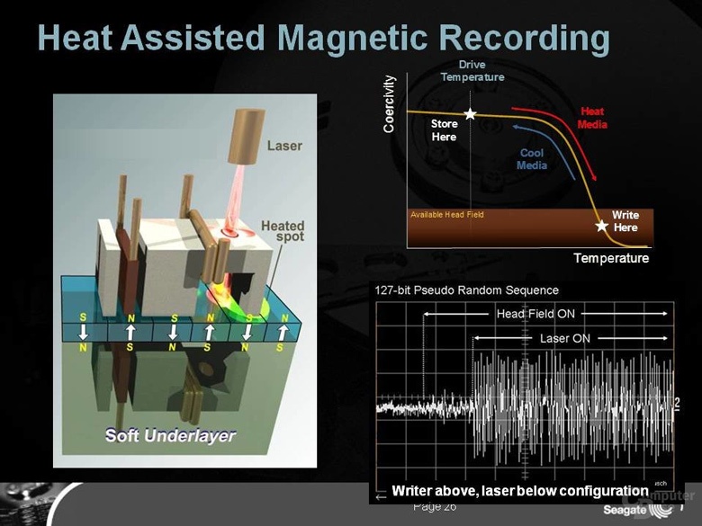 Успехи в разработке HAMR позволят Seagate уже в будущем году выпустить HDD объемом 20 ТБ