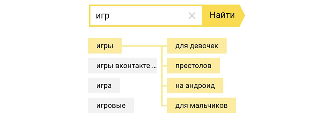 Саджест в виде графа