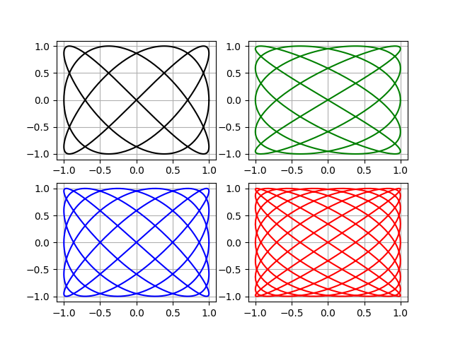 Математическая модель вибрационного уровнемера с резонатором в виде консольной эллиптической трубки - 1