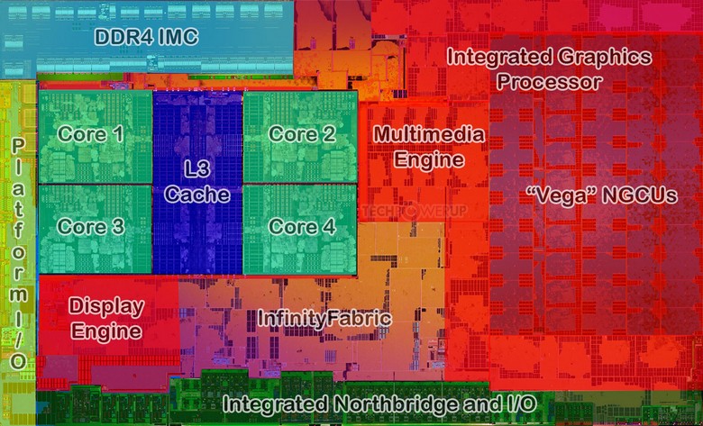 APU Ryzen 7 2700U включает GPU с 640 потоковыми процессорами