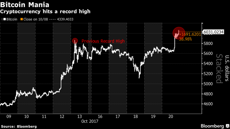 Пузырь, пирамида или новый доллар: как Bitcoin получается ещё расти - 2 Пузырь, пирамида или новый доллар: как Bitcoin получается ещё расти - 2