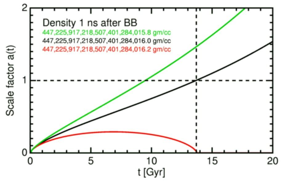 Спросите Итана: приводят ли эффекты тёмной энергии к потере информации о Вселенной? - 3 image