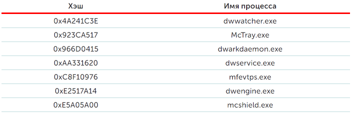 Троянец-вымогатель Bad Rabbit: плохой, плохой кролик - 14 Троянец-вымогатель Bad Rabbit: плохой, плохой кролик - 14