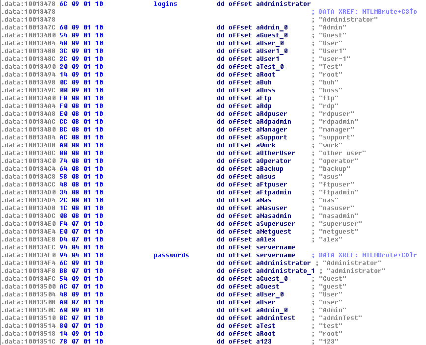 Троянец-вымогатель Bad Rabbit: плохой, плохой кролик - 5 Троянец-вымогатель Bad Rabbit: плохой, плохой кролик - 5