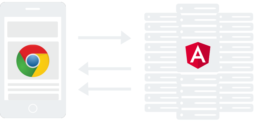 Firebase + Angular Universal=невозможное возможно - 1 image