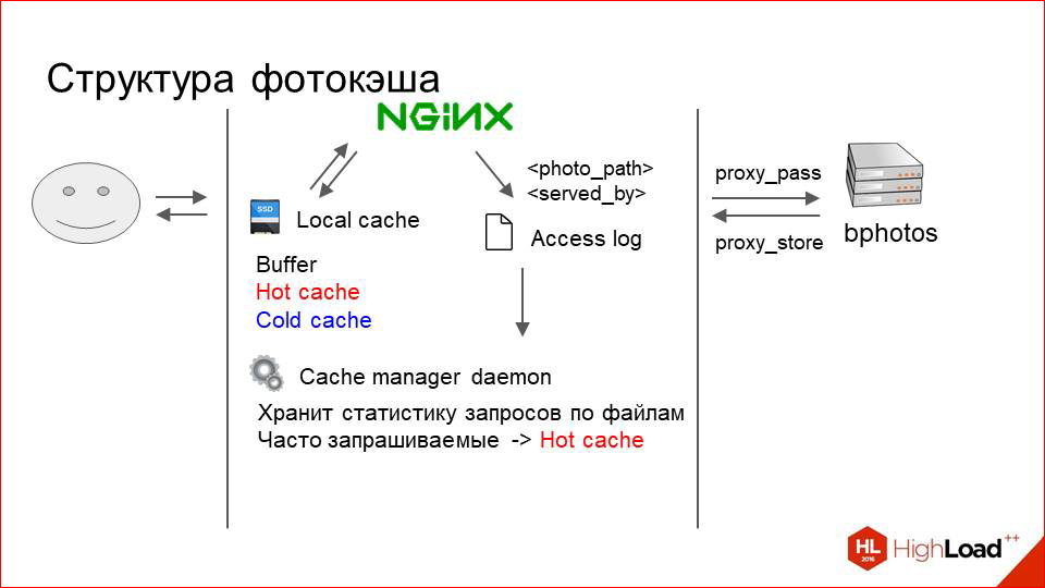 Архитектура хранения и отдачи фотографий в Badoo - 18