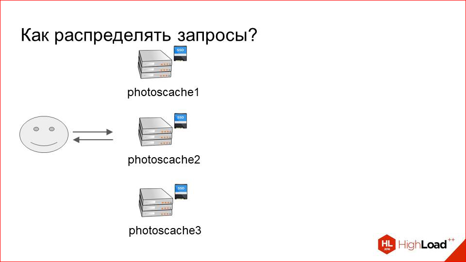 Архитектура хранения и отдачи фотографий в Badoo - 20