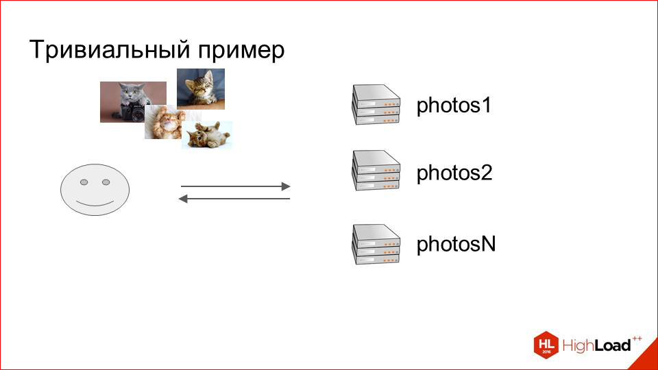 Архитектура хранения и отдачи фотографий в Badoo - 4