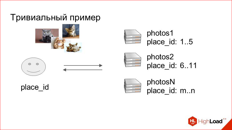 Архитектура хранения и отдачи фотографий в Badoo - 5