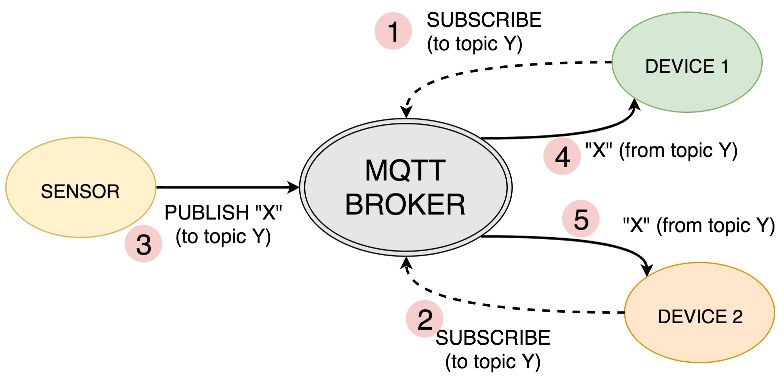 Как заварить чай по MQTT или доступная умная розетка с контролем температуры и тока - 18