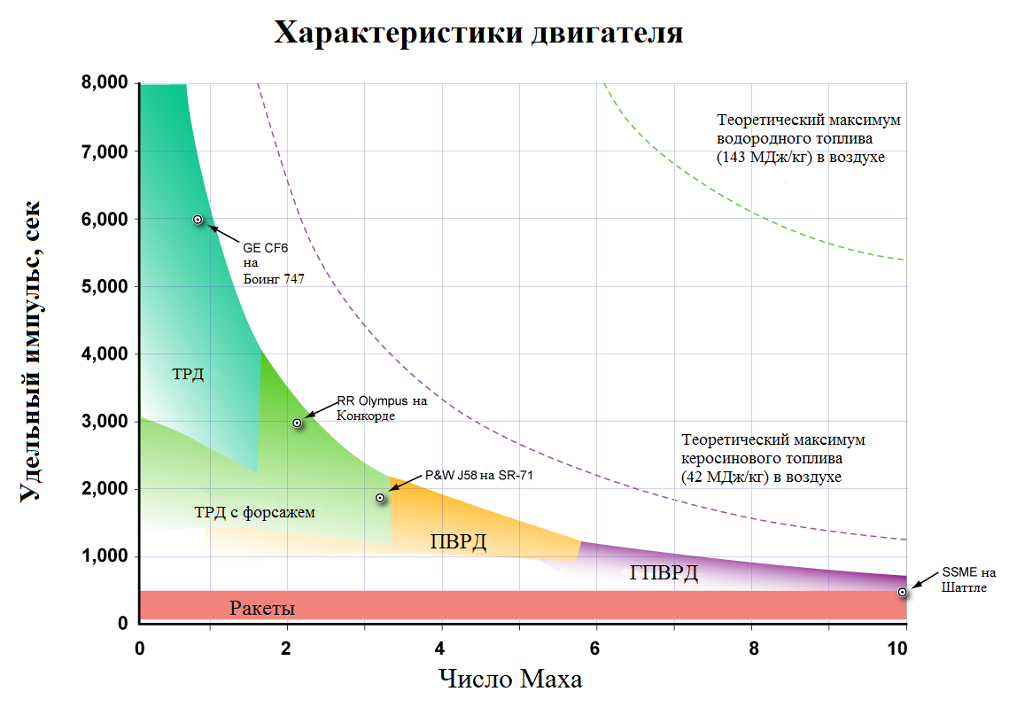 «Спираль» развития авиационно-космических систем - 2 «Спираль» развития авиационно-космических систем - 2