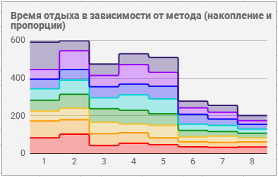 Сравнение методов восстановления дыхания - 2