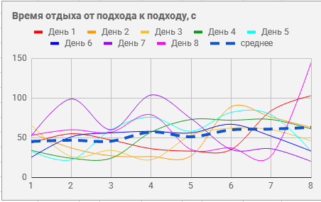 Сравнение методов восстановления дыхания - 4