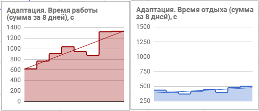 Сравнение методов восстановления дыхания - 1