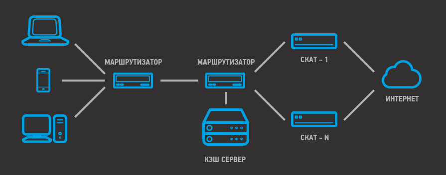 Жизнь после запрета Google Global Cache: Последствия для провайдеров и клиентов - 2