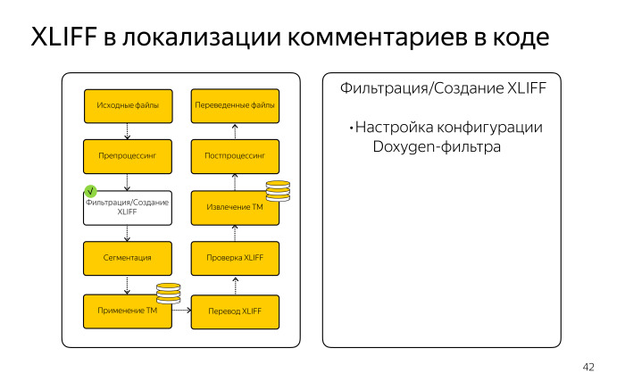 Локализация комментариев в коде. Лекция Яндекса - 10