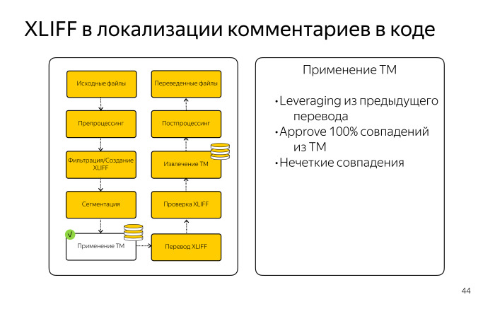Локализация комментариев в коде. Лекция Яндекса - 12