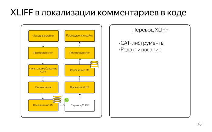 Локализация комментариев в коде. Лекция Яндекса - 13