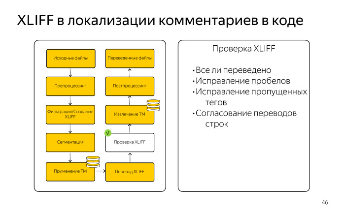 Локализация комментариев в коде. Лекция Яндекса - 14