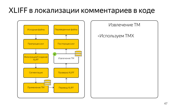 Локализация комментариев в коде. Лекция Яндекса - 15