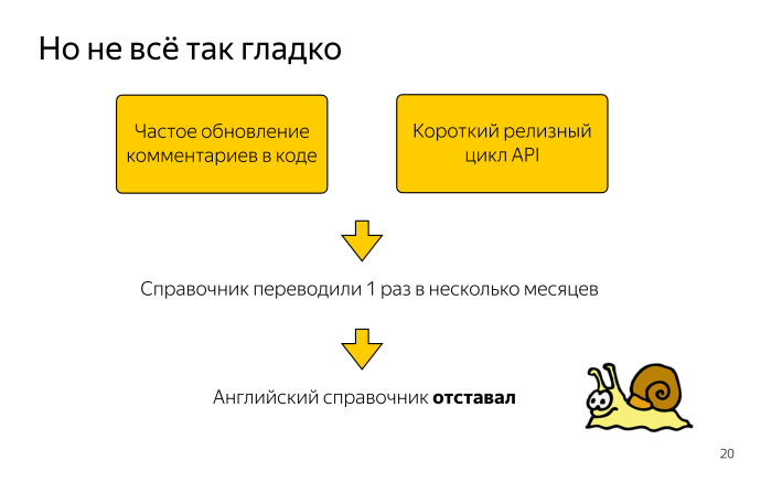 Локализация комментариев в коде. Лекция Яндекса - 3