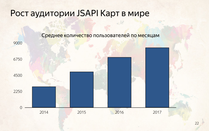 Локализация комментариев в коде. Лекция Яндекса - 4